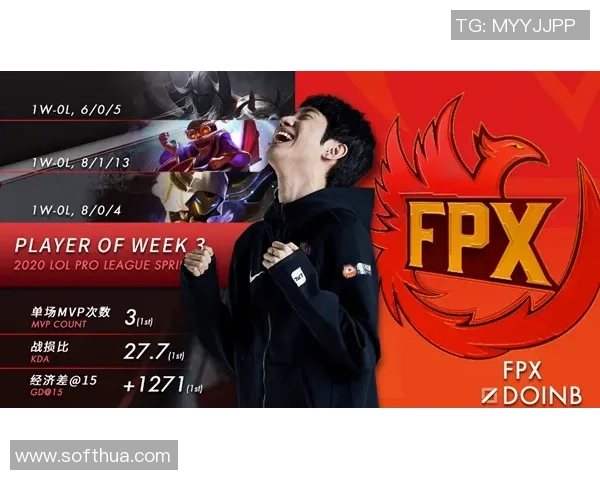 FPX战队的荣耀之路与挑战历程全景回顾 FPX战队的荣耀之路与挑战历程全景回顾