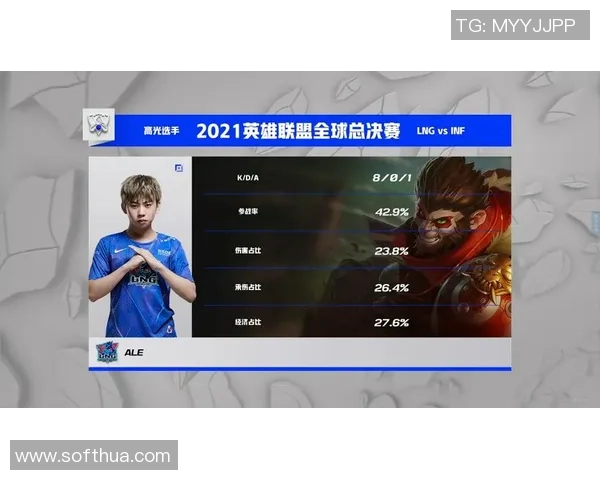 LNG在世界大师赛中的出色表现与状态分析