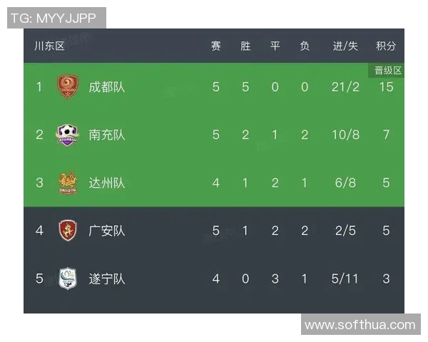 洲际赛最新积分榜V5战队以94分稳居第一位置竞争激烈引人关注 洲际赛最新积分榜V5战队以94分稳居第一位置竞争激烈引人关注